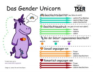 Gender Unicorn